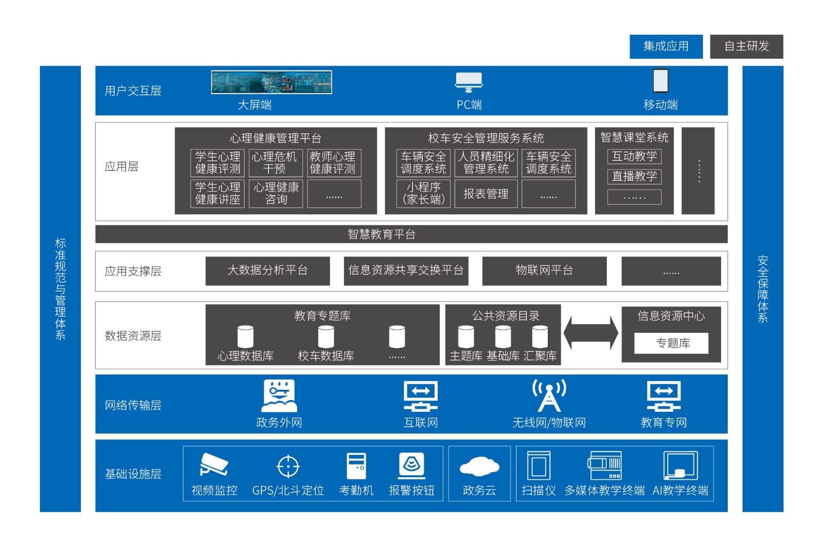 1720505287112 6-智慧校园